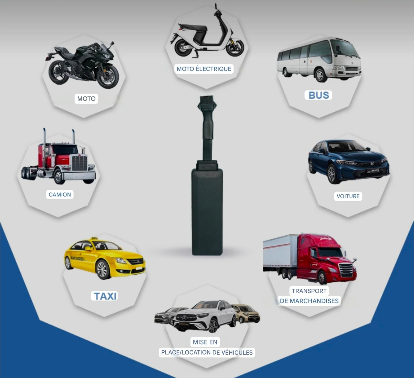 GPS INTELLIGENT AVEC COUPURE MOTEUR Ă DISTANCE
